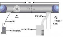 施工工艺8